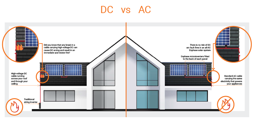 micro-inverters