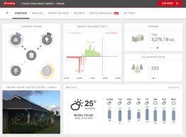 Solar Monitoring